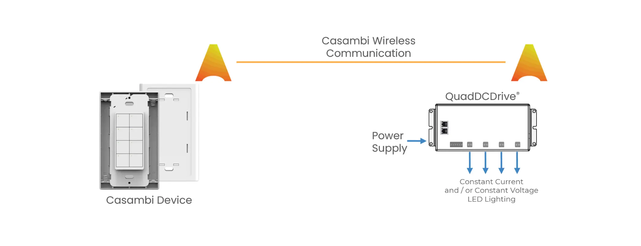 Casambi Wireless_Communication