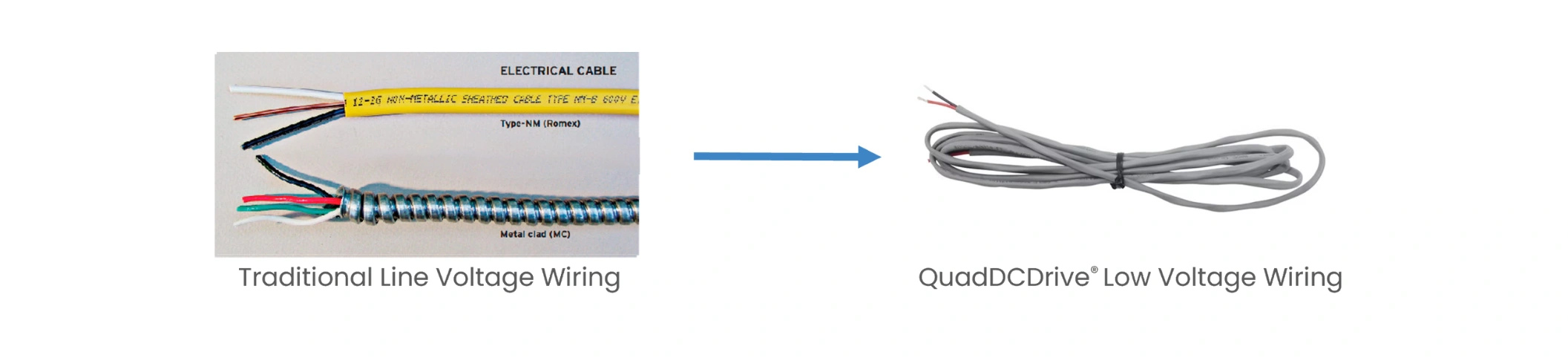 Traditional Line Voltage Wiring vs QuadDCDrive Low Voltage Wiring