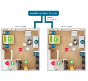 selectDCsmart™ Direct Current Lighting System for Select Service Hospitality Environments