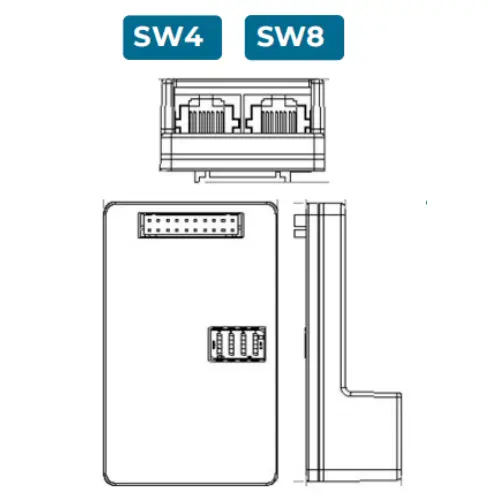 SDCnet Interfaces