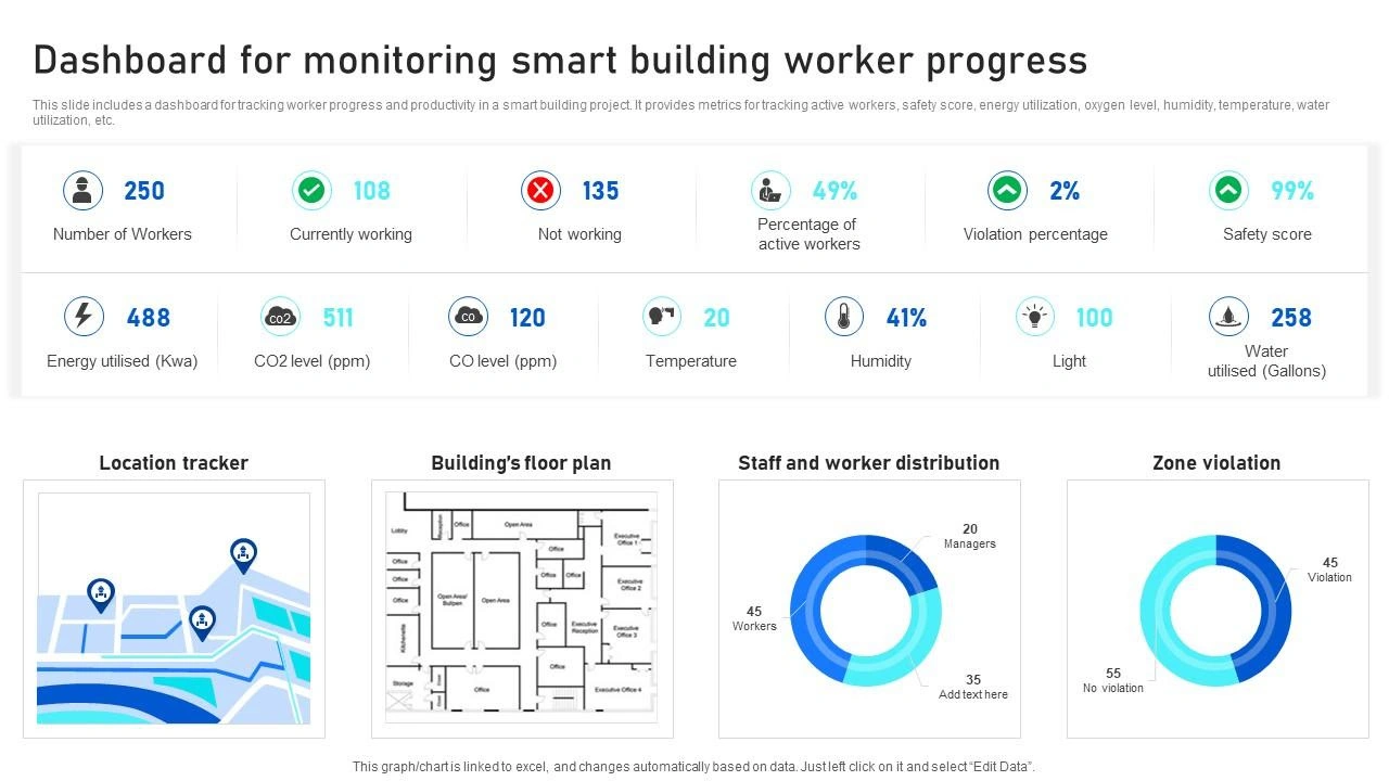 Smart View Dashboard_SmartDC Lighting